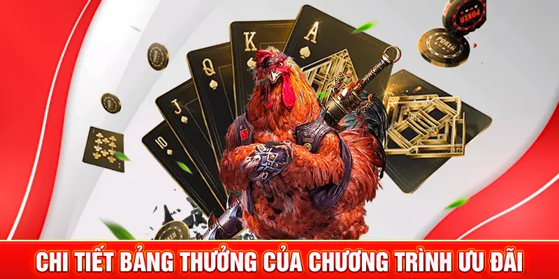 Bảo Hiểm Đá Gà - Ưu Đãi Hot MM88 Dành Cho Thành Viên 3 Chi tiết bảng thưởng của chương trình ưu đãi